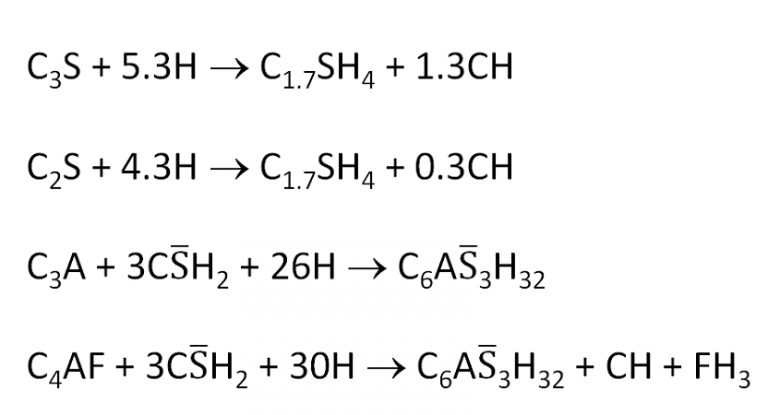 Cement chemistry and hydration reactions - CS8 Consulting
